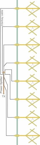 Eight bay circular polarized FM antenna system with vertical stack and power splitter