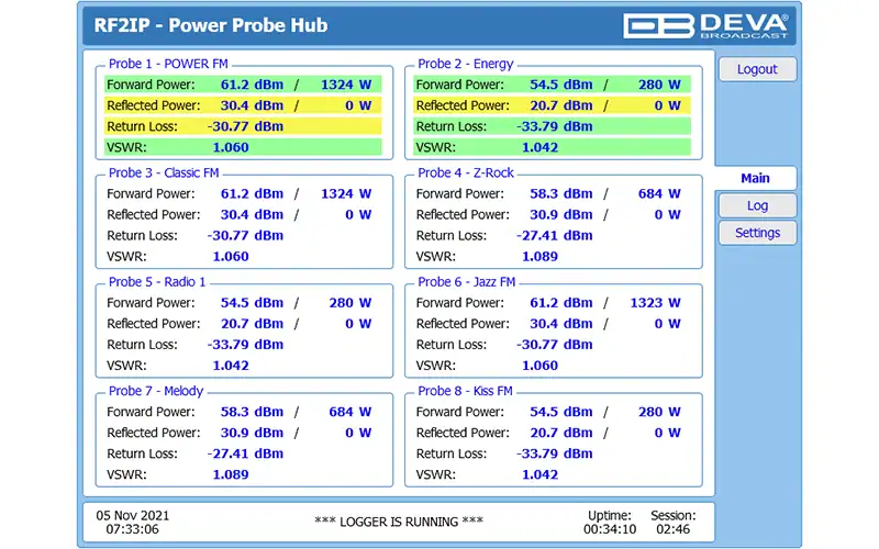 DEVA Compact RF2IP Hub overview of eight RF2IP probes