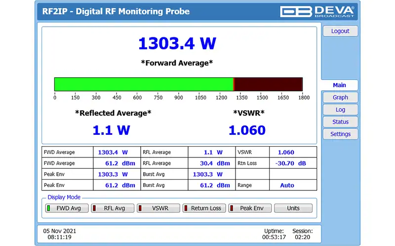 DEVA RF2IP RF power monitoring screen