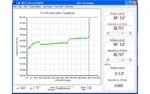 aea technology e2020 tdr graph