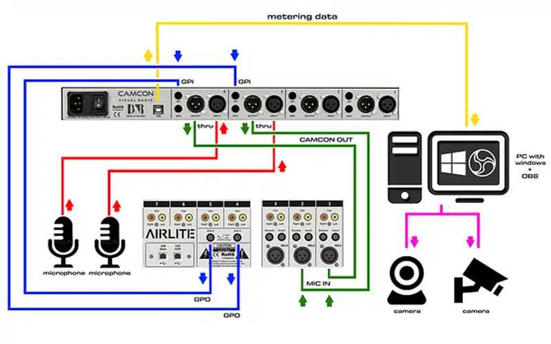 Schema Camcon