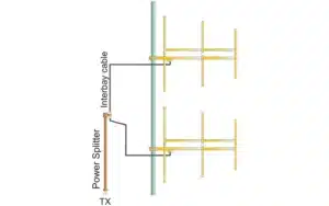 The Label Italy Directional FM Yagi Antenna Systems are designed to provide high-gain