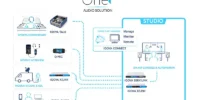 Digigram IQOYA CONNECT the ultimate solution for remote broadcasting