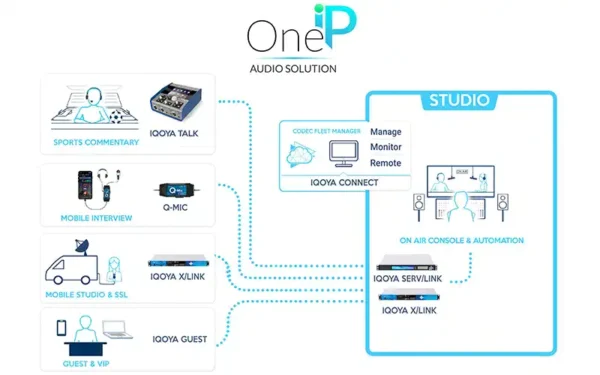 Digigram IQOYA CONNECT the ultimate solution for remote broadcasting