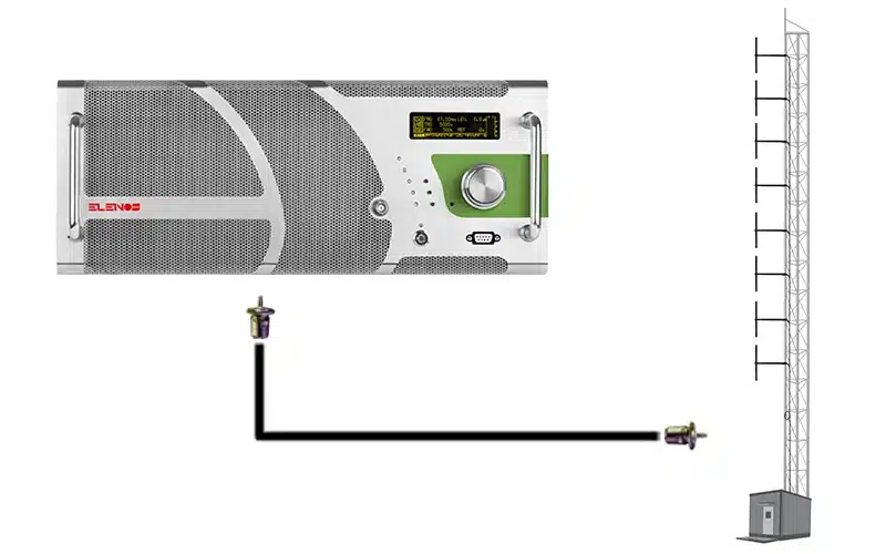 The Elenos 5kW FM Package is one of many complete transmission packages we can design for you with quick delivery and within budget.