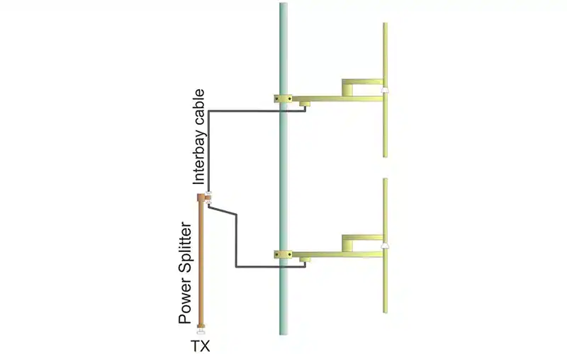 The Label Dipole Antenna System comes complete with Antennas