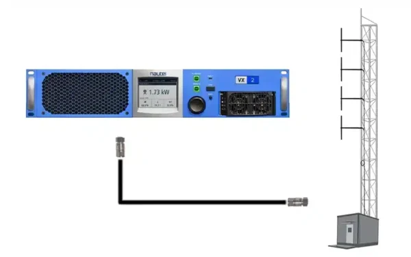 The Nautel 1kW FM Package is one of many complete transmission packages we can design for you with quick delivery and within budget.