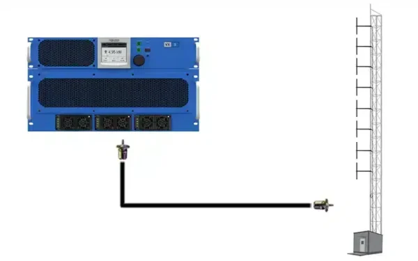 The Nautel 5kW FM Package is one of many complete transmission packages we can design for you with quick delivery and within budget.