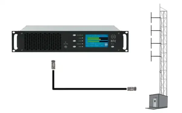 The RFE Broadcast 1kW FM Package is one of many complete transmission packages we can design for you with quick delivery and within budget.