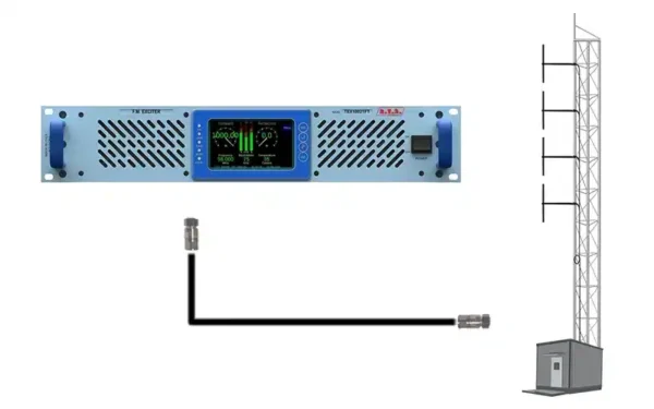 The RVR 1kW FM Package is one of many complete transmission packages we can design for you with quick delivery and within budget.