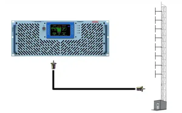 The RVR 5kW FM Package is one of many complete transmission packages we can design for you with quick delivery and within budget.