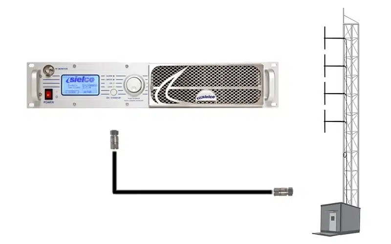 The Sielco 1kW FM Package is one of many complete transmission packages we can design for you with quick delivery and within budget.