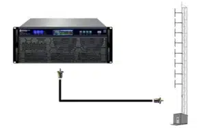 The Sinteck 6kW FM Package is one of many complete transmission packages we can design for you with quick delivery and within budget.