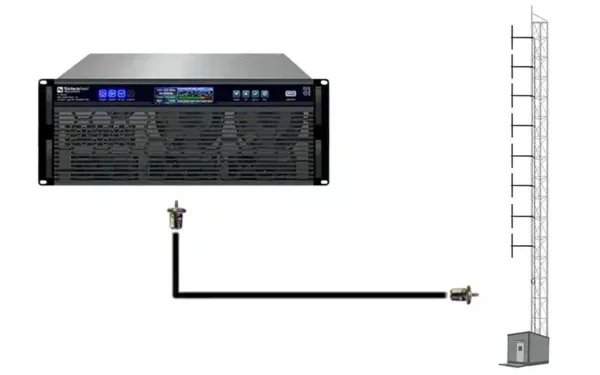 The Sinteck 6kW FM Package is one of many complete transmission packages we can design for you with quick delivery and within budget.