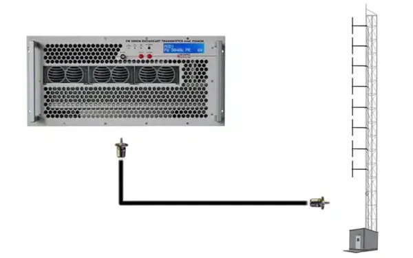 The SUONO 5kW FM Package is one of many complete transmission packages we can design for you with quick delivery and within budget.