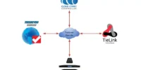Tieline Cloud Codec Controller
