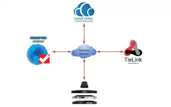 Tieline Cloud Codec Controller