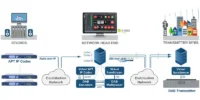 Virtual APT IP Codec