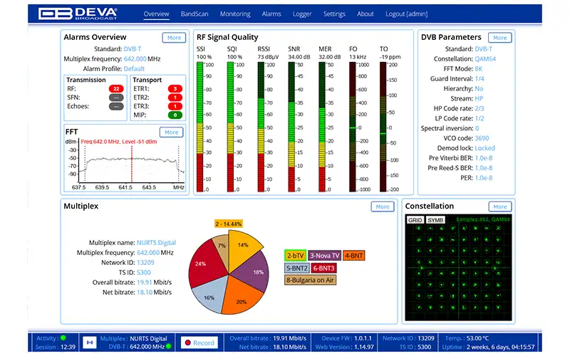 DEVA DB2002 DVB monitoring receiver web interface overview