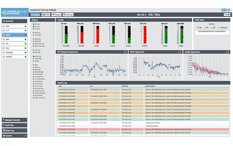 Audemat FM/HD Probe monitoring dashboard showing RF, MPX and audio spectra with alarm event log.