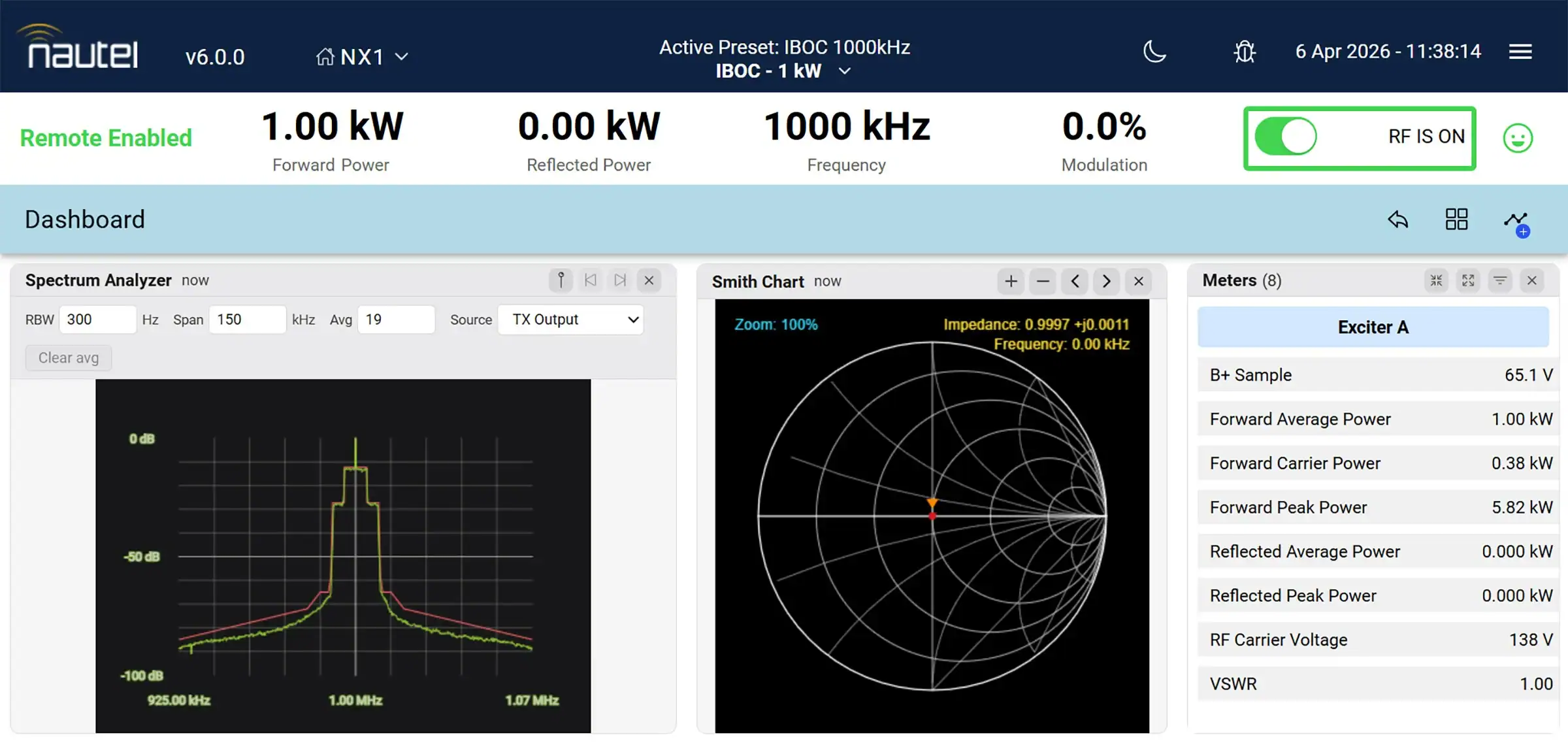 Interfaz web del transmisor Nautel NX2.5 AM que muestra una salida de RF de 1 kW, analizador de espectro y gráfico de Smith