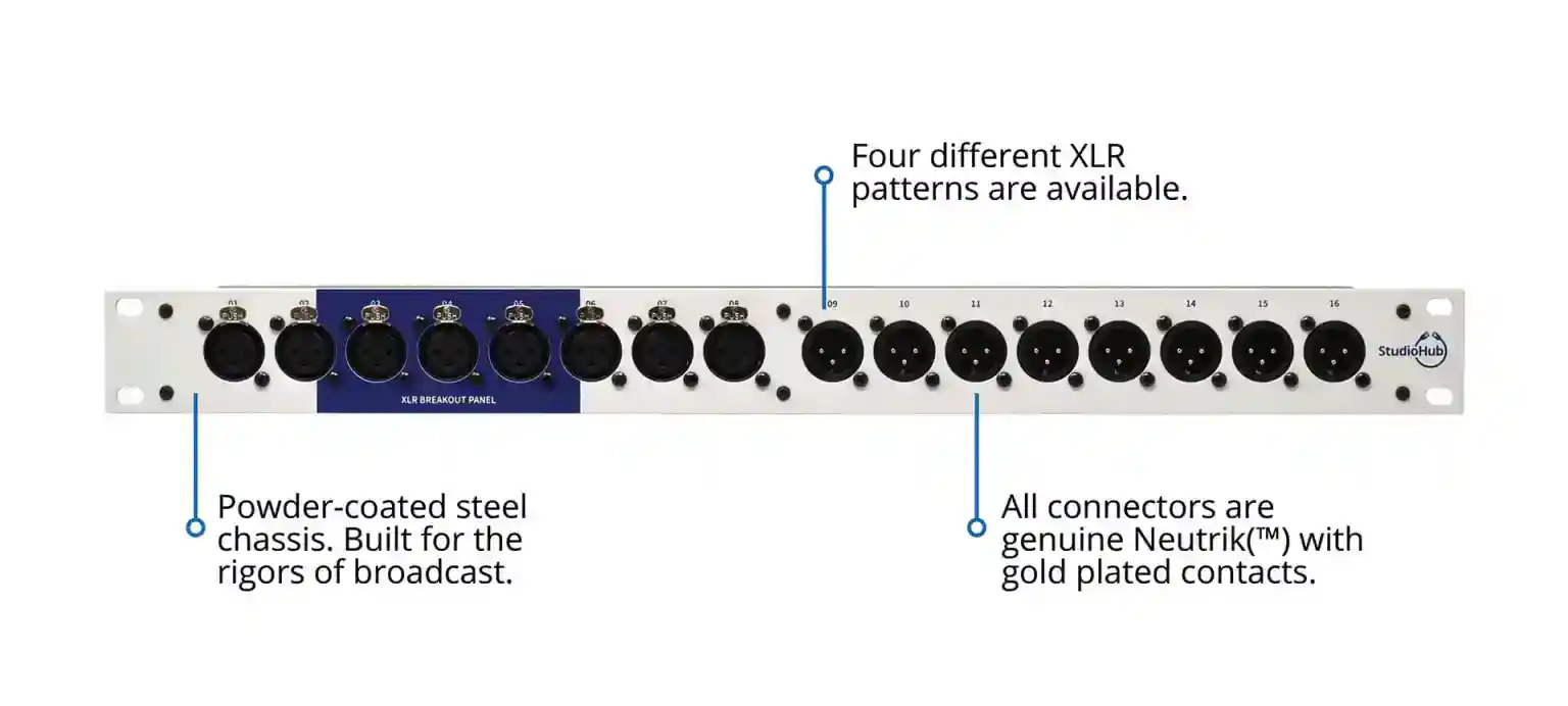 Angry Audio StudioHub+ XLR breakout box 1U rack panel